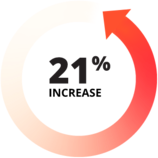 mores-responses-21-percent loading=