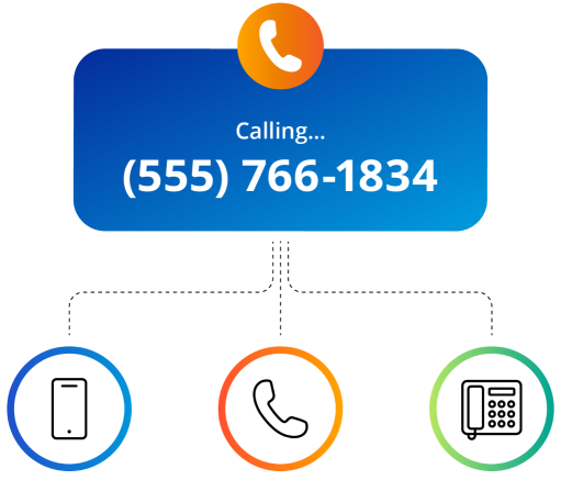 Call forwarding stay connected